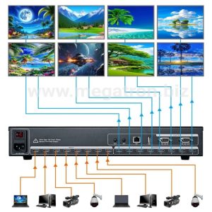 4K HDMI Video Wall Controller (8 input - 8 output) - support Mode Multiview Splicing - bisa control via PC