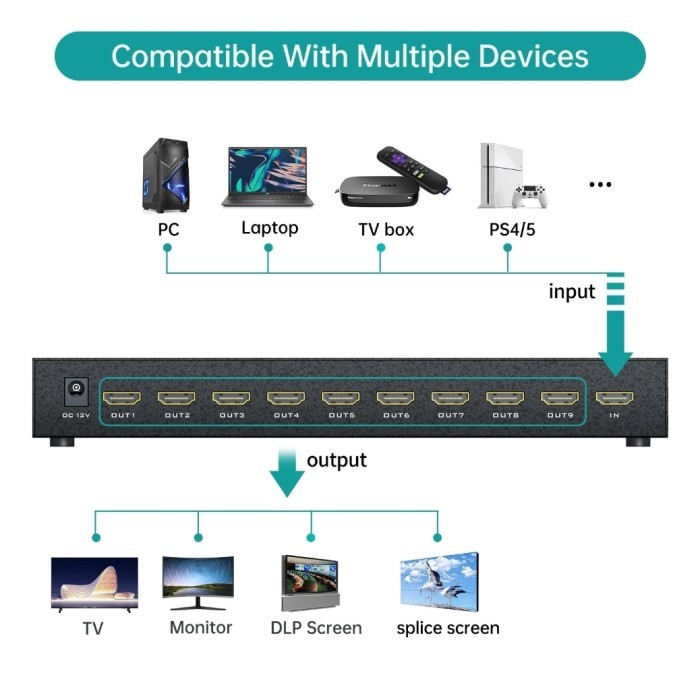 4x2 HDMI Video Wall Controller (input: HDMI) - VECTRA