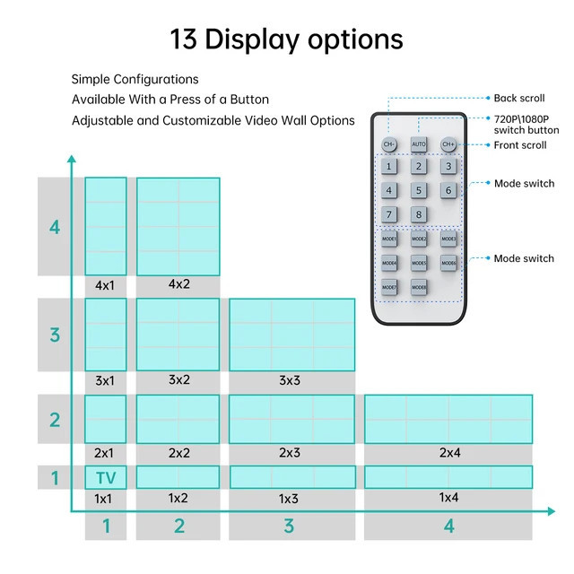 4x2 HDMI Video Wall Controller (input: HDMI) - VECTRA