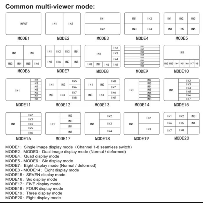 8x2 HDMI Multiviewer (8-input & 2-output) - Support Resolusi 4K