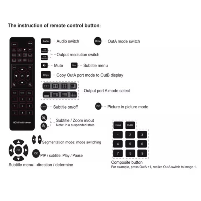 8x2 HDMI Multiviewer (8-input & 2-output) - Support Resolusi 4K