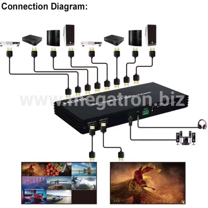 8x2 HDMI Multiviewer (8-input & 2-output) - Support Resolusi 4K