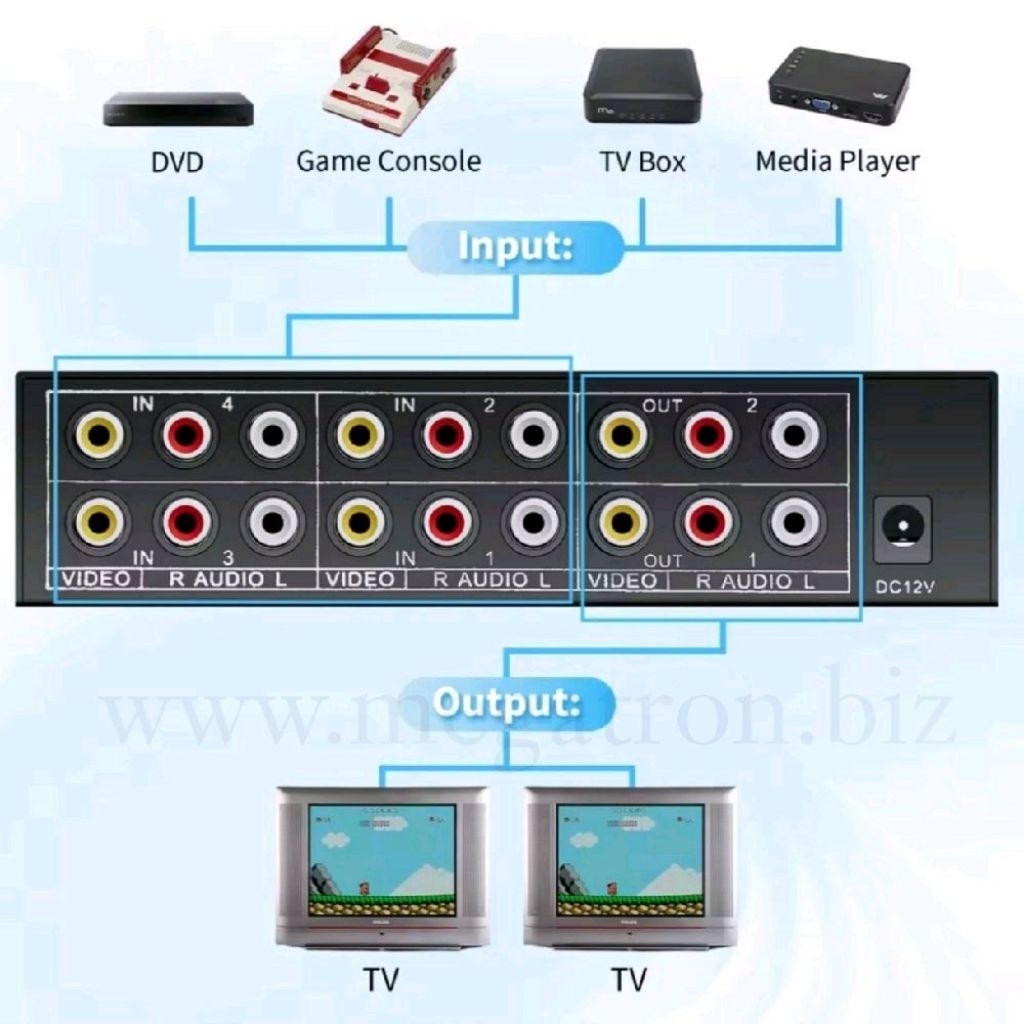AV Selector (switcher) 4 input & 2 output - Pakai Remote