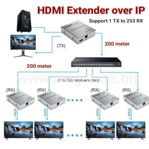 HDMI Extender over IP (lewat switch) - support 1 to many (HDbitT) - up to 200m