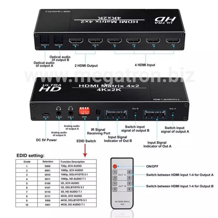 HDMI Matrix 4x2 (4-input & 2-output)