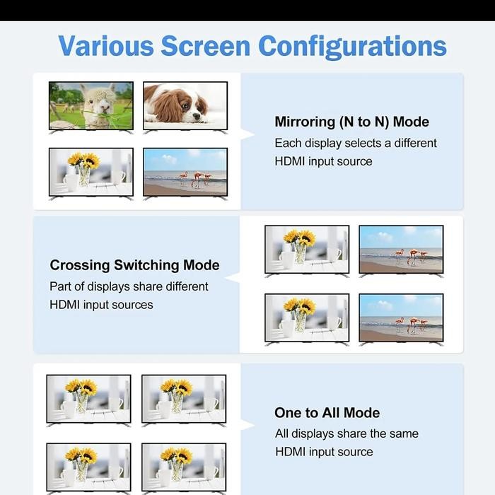 HDMI Matrix 4x4 (4 input-4 output) dengan remote control