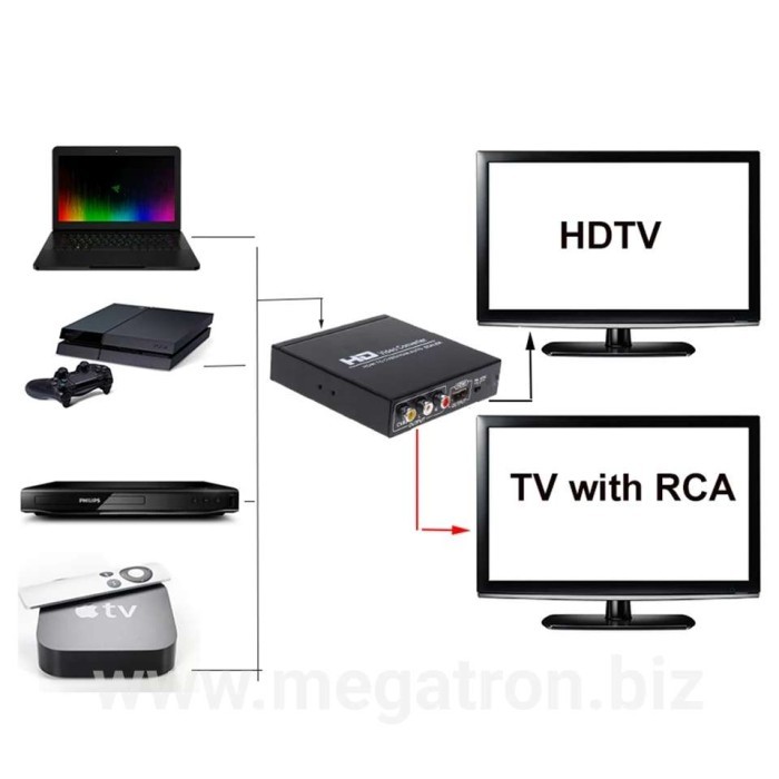 HDMI to RCA CVBS composite Converter (dengan HDMI loop out)