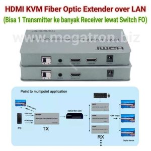HDMI + USB Extender over Fiber Optic (FO) - support 1 TX to Multi RX via FO switch