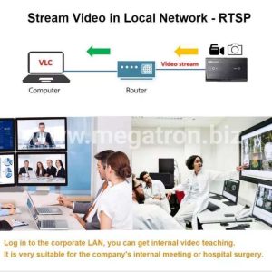 HDMI Video Recorder + Live Streaming (RTSP Stream Live Video to LAN)