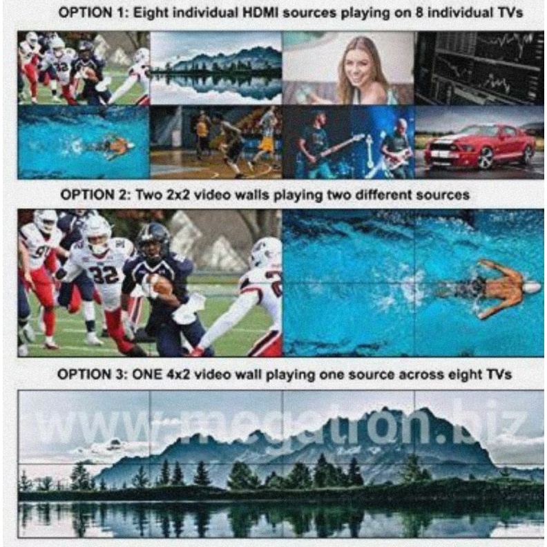 Paket 4x2 Video Wall Controller ( 8 x HDMI input)