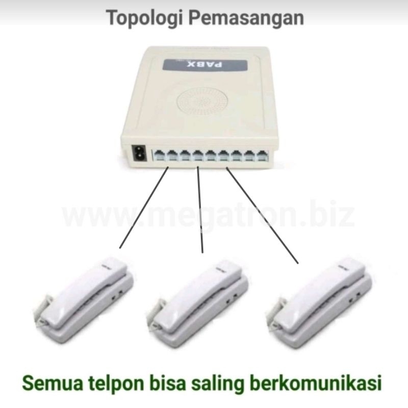 Paket Intercom Kabel 3 Ruangan (pesawat) - Semua bisa saling Komunikasi