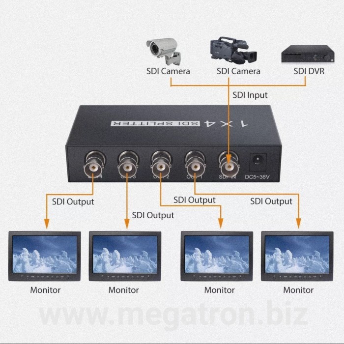 SDI splitter/Distributor 4 output - Support SD/HD/3G-SDI