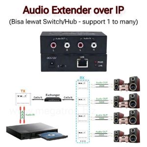 Audio Extender over IP LAN RJ45 (lewat switch/router) - Bisa ke Banyak Receiver (150 meter) - 1 Set (TX + RX)