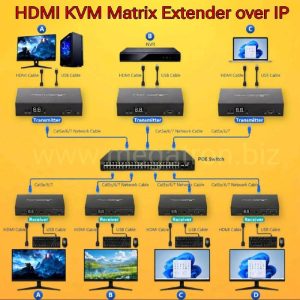 HDMI KVM Matrix IP Extender over LAN (via switch) - Bisa multi TX & RX - Tx unit